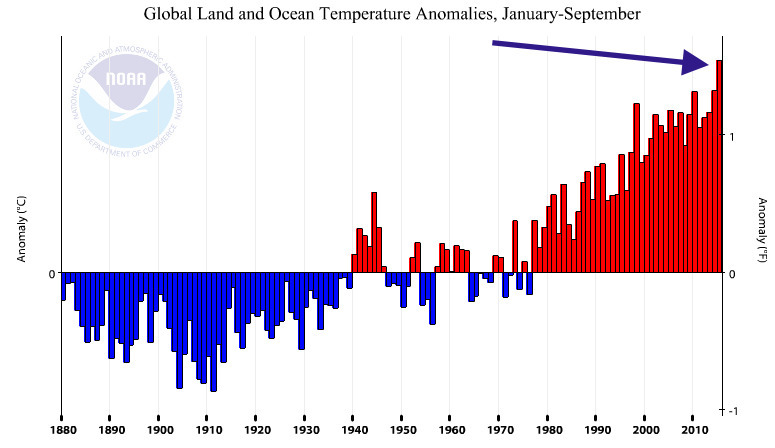 NOAA