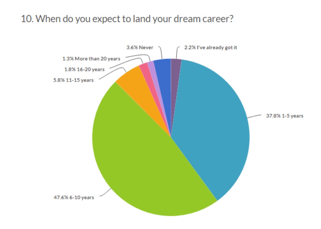 Graph 1