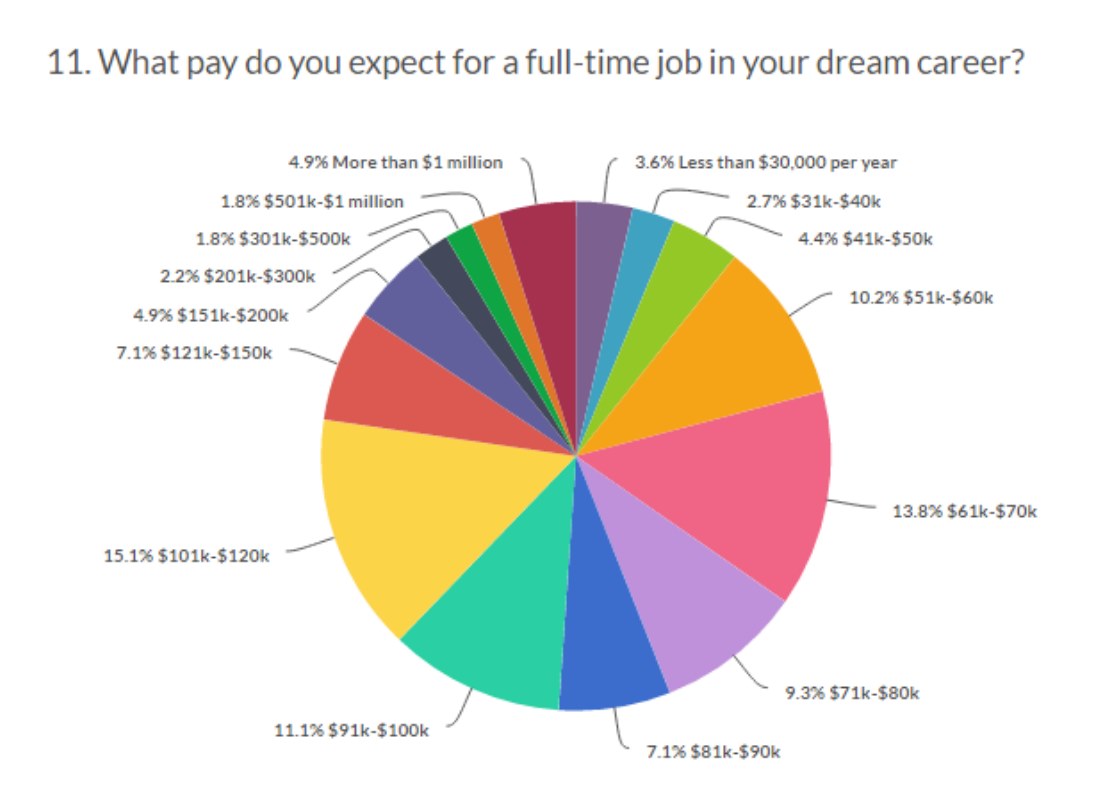 Graph 2